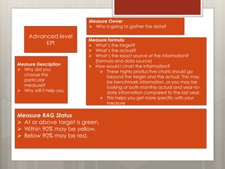 Advanced level
KPI
Measure Description
 Why did you
choose this
particular
measure?
 Why will it help you
Measure Formula
Measure formula
 What’s the target?
 What’s the actual?
 What’s the exact source of the information?
(formula and data source)
 How would I chart the information?
 These highly productive charts should go
beyond the target and the actual. This may
be benchmark information, or you may be
looking at both monthly actual and year-to-
date information compared to the last year.
 This helps you get more specific with your
measure
Measure Owner
 Who is going to gather the data?
Measure RAG Status
 At or above target is green.
 Within 90% may be yellow.
 Below 90% may be red.
 