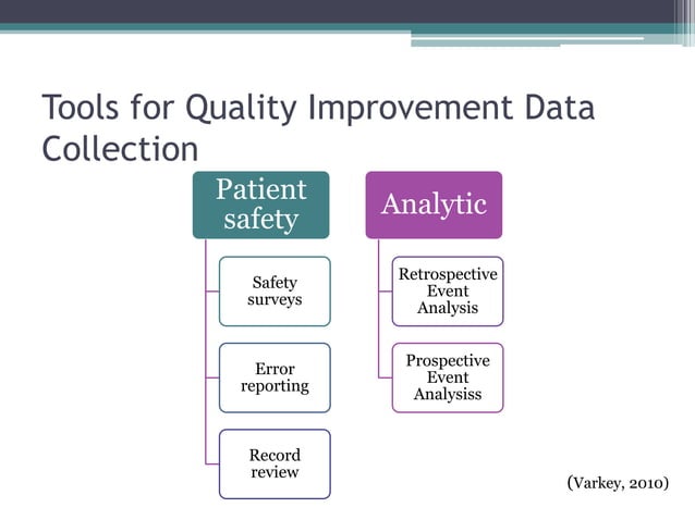 Quality improvement in nursing | PPTX | Healthcare Industry | Industries