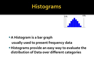 A Histogram is a bar graph
usually used to present frequency data
Histograms provide an easy way to evaluate the
distribution of Data over different categories
4/30/2014 16
LSL USL
 