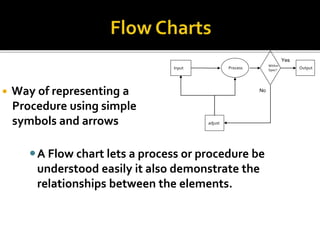  Way of representing a
Procedure using simple
symbols and arrows
A Flow chart lets a process or procedure be
understood easily it also demonstrate the
relationships between the elements.
4/30/2014 19
Input
Within
Spec?
Process Output
adjust
Yes
No
 