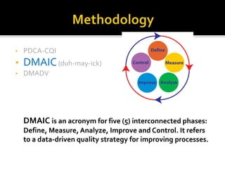 • PDCA-CQI
• DMAIC(duh-may-ick)
• DMADV
DMAIC is an acronym for five (5) interconnected phases:
Define, Measure, Analyze, Improve and Control. It refers
to a data-driven quality strategy for improving processes.
 