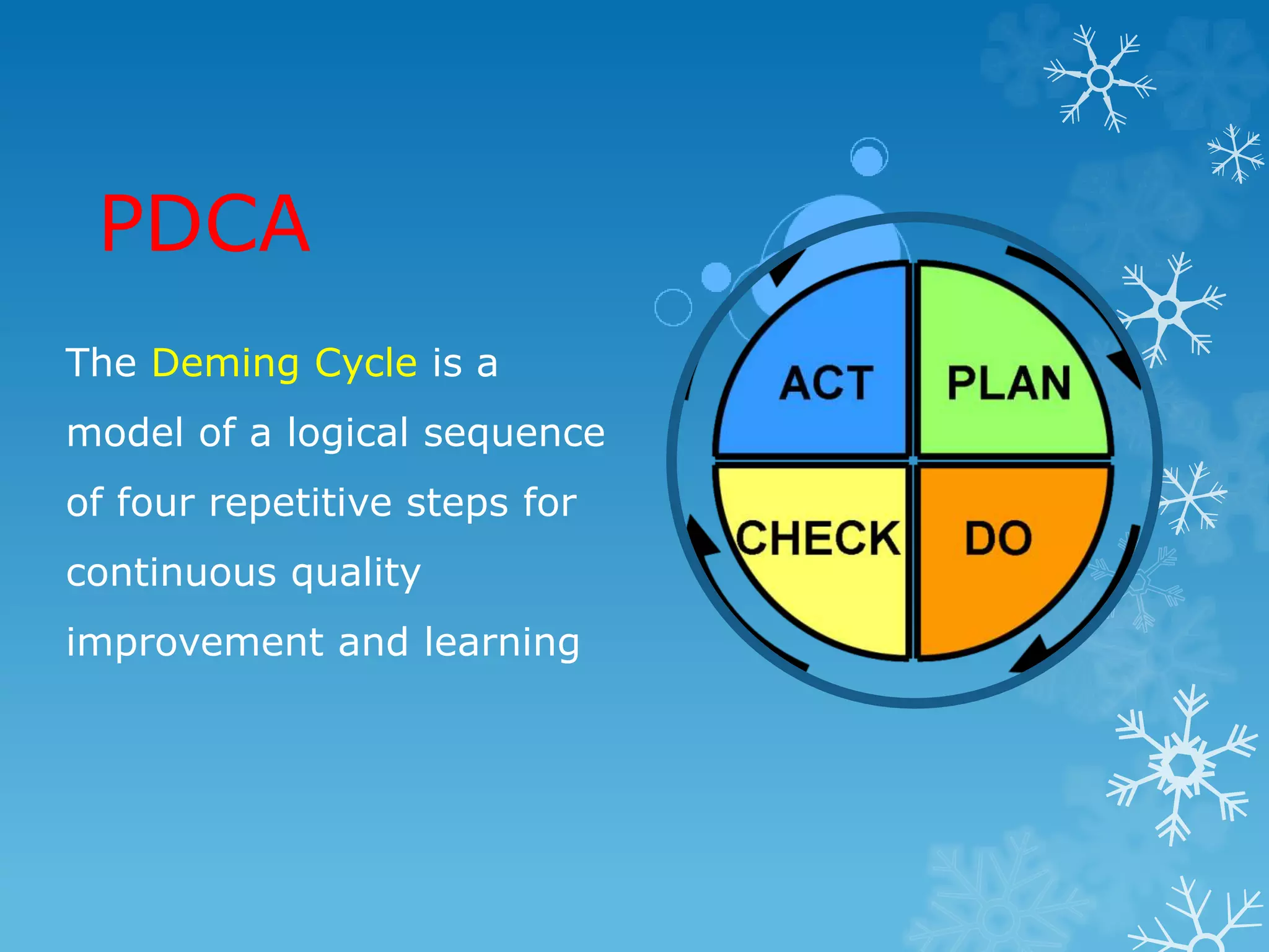 Quality Improvement Methods Pptx