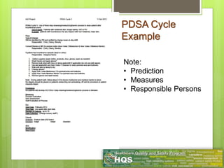 Quality Improvement Models: PDSA | PPTX
