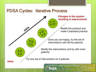 Pdsa Change Model. Image Quality Improvement Models: PDSA | PPTX