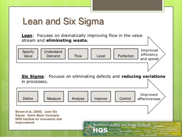 <strong>The Deming Cycle</strong> - Balanced scorecard Focus pdca template