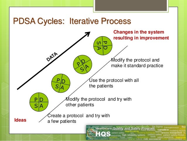 Quality Improvement Models: PDSA