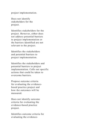 project implementation.
Does not identify
stakeholders for the
project.
Identifies stakeholders for the
project. However, either does
not address potential barriers
to project implementation or
the barriers identified are not
relevant to the project.
Identifies the stakeholders
and potential barriers to
project implementation.
Identifies the stakeholders and
potential barriers to project
implementation. Calls out specific
actions that could be taken to
overcome barriers.
Propose outcome criteria
for evaluating the evidence-
based practice project and
how the outcomes will be
measured.
Does not identify outcome
criteria for evaluating the
evidence-based practice
project.
Identifies outcome criteria for
evaluating the evidence-
 