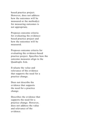based practice project.
However, does not address
how the outcomes will be
measured or the method(s)
for measuring outcomes is
not appropriate.
Proposes outcome criteria
for evaluating the evidence-
based practice project and
how the outcomes will be
measured.
Proposes outcome criteria for
evaluating the evidence-based
practice project. Specifies how the
outcome measures align to the
Quadruple Aim.
Evaluate the value and
relevance of the evidence
that supports the need for a
practice change.
Does not describe the
evidence that supports
the need for a practice
change.
Describes the evidence that
supports the need for a
practice change. However,
does not address the value
and relevance of the
evidence.
 