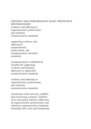 CRITERIA NON-PERFORMANCE BASIC PROFICIENT
DISTINGUISHED
evidence and adhering to
organizational, professional,
and scholarly
communication standards.
supporting evidence and
adhering to
organizational,
professional, and
communication scholarly
standards.
communication is inhibited by
insufficient supporting
evidence and minimal
adherence to applicable
communication standards.
evidence and adhering to
organizational, professional,
and scholarly
communication standards.
conclusions with relevant, credible,
and convincing evidence. Exhibits
strict and nearly flawless adherence
to organizational, professional, and
scholarly communication standards,
including APA style and formatting.
 