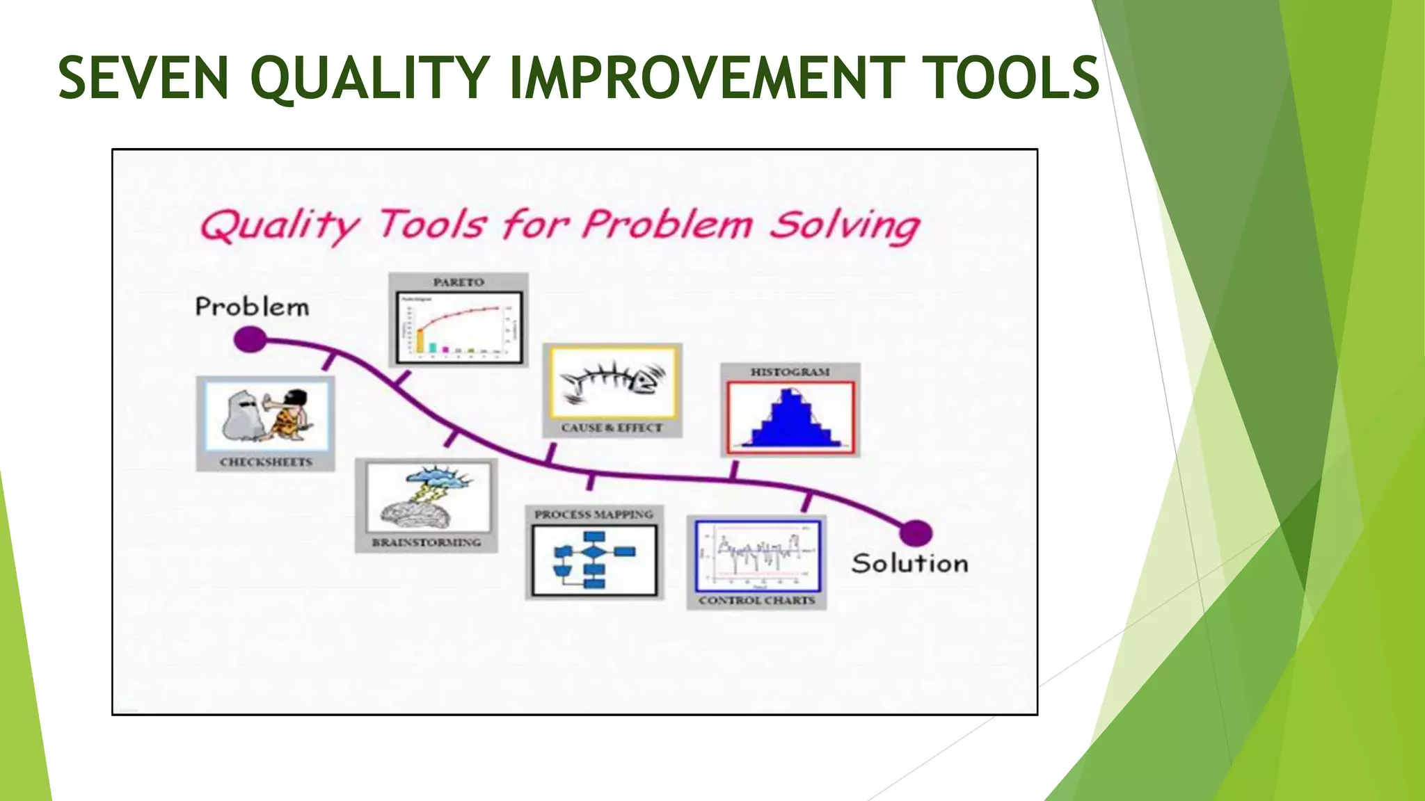 Quality improvement tools in hc qms | PPTX