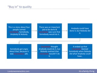 Londonwomensclinic.com
“Buy in” to quality
This is a story about four
people named
Everybody, Somebody,
Anybody & Nobody.
There was an important
job to be done &
Everybody was sure that
Somebody would do it.
Anybody could have
done it, but Nobody did
it.
Somebody got angry
about that, because it
was Everybody’s job.
Everybody thought
Anybody could do it, but
Nobody realized that
Everybody wouldn’t do
it.
It ended up that
Everybody blamed
Somebody when Nobody
did what Anybody could
have..
 