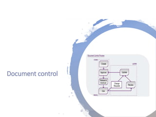 Londonwomensclinic.com
Document control
 