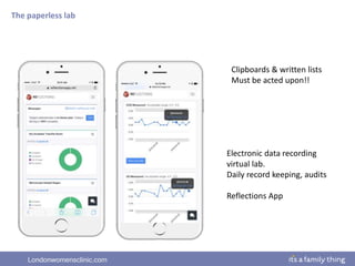 Londonwomensclinic.com
Clipboards & written lists
Must be acted upon!!
Electronic data recording
virtual lab.
Daily record keeping, audits
Reflections App
The paperless lab
 