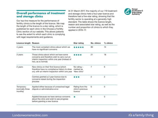 Londonwomensclinic.com
 