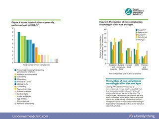 Londonwomensclinic.com
 