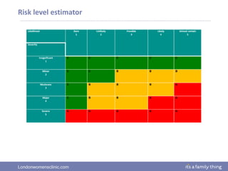 Londonwomensclinic.com
Risk level estimator
 
