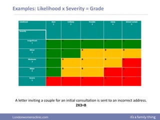 Londonwomensclinic.com
Examples: Likelihood x Severity = Grade
A letter inviting a couple for an initial consultation is sent to an incorrect address.
2X3=B
 