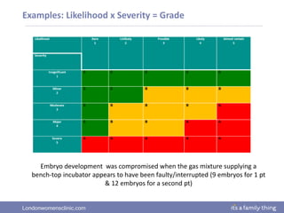 Londonwomensclinic.com
Examples: Likelihood x Severity = Grade
Embryo development was compromised when the gas mixture supplying a
bench-top incubator appears to have been faulty/interrupted (9 embryos for 1 pt
& 12 embryos for a second pt)
 