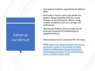 Londonwomensclinic.com
Adverse
incidence
• 517 adverse incidents reported to the HFEA in
2015:
• No Grade A: events such as the death of a
patient, being implanted with the wrong
embryo, or something that affects a large
number of patients such as a storage unit
malfunction
• 200 classed Grade B, which include loss of
embryos, breaches of confidentiality or
equipment failure
• Administration errors accounted for 141 cases.
HFEA notes in its report that there has been a
significant change in the number of times
patient confidentiality has been breached,
increasing from 59 out of 102 administrative
errors in 2014 to 124 in 2015.
 