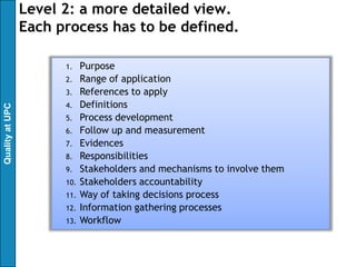 Level 2: a more detailed view.
                 Each process has to be defined.

                       1.    Purpose
                       2.    Range of application
                       3.    References to apply
                       4.    Definitions
Quality at UPC




                       5.    Process development
                       6.    Follow up and measurement
                       7.    Evidences
                       8.    Responsibilities
                       9.    Stakeholders and mechanisms to involve them
                       10.   Stakeholders accountability
                       11.   Way of taking decisions process
                       12.   Information gathering processes
                       13.   Workflow
 