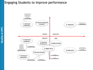 Quality at UPC   Engaging Students to improve performance
 
