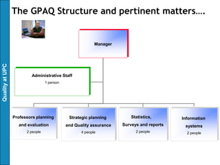 The GPAQ Structure and pertinent matters….


                                                           Manager
Quality at UPC




                         Administrative Staff
                                  1 person




                 Professors planning          Strategic planning         Statistics,       Information
                   and evaluation            and Quality assurance   Surveys and reports    systems
                       2 people                     4 people               2 people          2 people
 