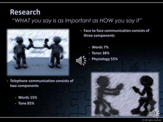 Research
     “WHAT you say is as important as HOW you say it”
                                          •   Face to face communication consists of
                                              three components

                                                •   Words 7%
                                                •   Tones 38%
                                                •   Physiology 55%




•   Telephone communication consists of
    two components

      •   Words 15%
      •   Tone 85%


                                                                               (C) All rights reserved
 