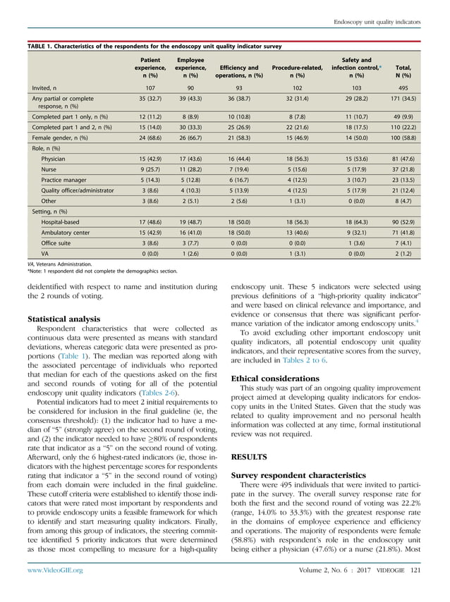 Quality indicators for gastrointestinal endoscopy units PDF