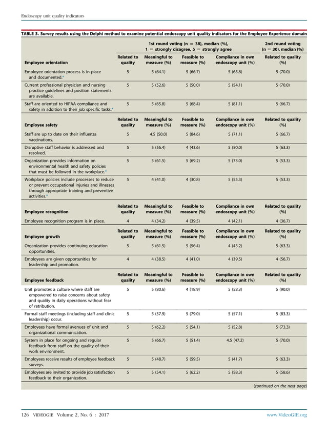 Quality indicators for gastrointestinal endoscopy units PDF