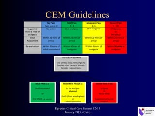 CEM Guidelines
Algorithm for treatment of undifferentiated acute pain in the Emergency
Department
MODERATE PAIN (4-6)
As for mild pain
plus oral
NSAID (if not already given)
or
SEVERE PAIN (7-10)
IV Opiate
Or
Rectal NSAID
Supplemented by oral
MILD PAIN (1-3)
Oral Paracetamol
Or
Oral NSAID e.g. ibuprofen
ASSESS PAIN SEVERITY
Use splints / Slings / Dressings etc.
Consider other causes of distress*
Consider regional blocks
No Pain
Pain score: 0
Mild Pain
1 - 3
Moderate Pain
4 - 6
Severe Pain
7 - 10
Suggested
route & type of
analgesia
No action Oral analgesia Oral analgesia IV Opiates
or
PR NSAID
Initial
Assessment
Within 20 mins of
arrival
Within 20 mins of
arrival
Within 20 mins of
arrival
Within 20 mins of
arrival
Re-evaluation Within 60mins of
initial assessment
Within 60mins of
analgesia
Within 60mins of
analgesia
Within 30 mins of
analgesia
Egyptian Critical Care Summit 12-15
January 2015 - Cairo
Algorithm for treatment of undifferentiated acute pain in the Emergency
Department
*Other causes of distress include: fear of the unfamiliar environment, needle phobia, fear of injury severity etc.
MODERATE PAIN (4-6)
As for mild pain
plus oral
NSAID (if not already given)
or
Codeine Phosphate
A
s
f
o
SEVERE PAIN (7-10)
IV Opiate
Or
Rectal NSAID
Supplemented by oral
analgesics
MILD PAIN (1-3)
Oral Paracetamol
Or
Oral NSAID e.g. ibuprofen
ASSESS PAIN SEVERITY
Use splints / Slings / Dressings etc.
Consider other causes of distress*
Consider regional blocks
No Pain
Pain score: 0
Mild Pain
1 - 3
Moderate Pain
4 - 6
Severe Pain
7 - 10
Suggested
route & type of
analgesia
No action Oral analgesia Oral analgesia IV Opiates
or
PR NSAID
Initial
Assessment
Within 20 mins of
arrival
Within 20 mins of
arrival
Within 20 mins of
arrival
Within 20 mins of
arrival
Re-evaluation Within 60mins of
initial assessment
Within 60mins of
analgesia
Within 60mins of
analgesia
Within 30 mins of
analgesia
 