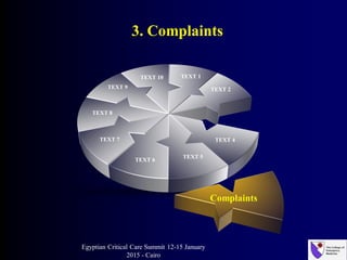 TEXT 1
TEXT 2
TEXT 8
TEXT 9
Complaints
TEXT 4TEXT 7
TEXT 5
TEXT 10
TEXT 6
3. Complaints
Egyptian Critical Care Summit 12-15 January
2015 - Cairo
 