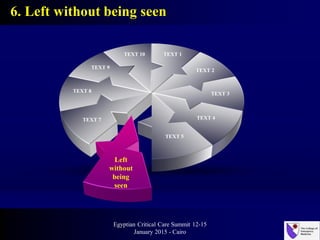 TEXT 1
TEXT 2
TEXT 8
TEXT 9
TEXT 3
TEXT 4TEXT 7
TEXT 5
TEXT 10
Left
without
being
seen
6. Left without being seen
Egyptian Critical Care Summit 12-15
January 2015 - Cairo
 