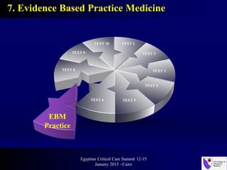 TEXT 1
TEXT 2
TEXT 8
TEXT 9
TEXT 3
TEXT 4
EBM
Practice
TEXT 5
TEXT 10
TEXT 6
7. Evidence Based Practice Medicine
Egyptian Critical Care Summit 12-15
January 2015 - Cairo
 