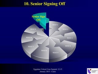 TEXT 1
TEXT 2
TEXT 8
TEXT 9
TEXT 3
TEXT 4TEXT 7
TEXT 5
Senior Sign
Off
TEXT 6
10. Senior Signing Off
Egyptian Critical Care Summit 12-15
January 2015 - Cairo
 