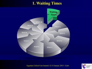 Waiting
Times
TEXT 2
TEXT 8
TEXT 9
TEXT 3
TEXT 6
TEXT 4TEXT 7
TEXT 5
TEXT 10
1. Waiting Times
Egyptian Critical Care Summit 12-15 January 2015 - Cairo
 
