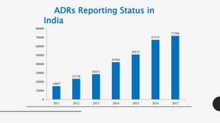 Quality indicators of ADR report and measure for Improvements | PPT