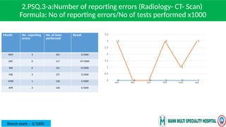 Quality_Indicators PPT as per NABH Accreditation | PPTX