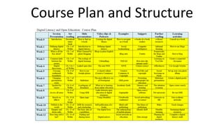 Course Plan and Structure
 