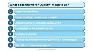 What does the word“Quality”mean to us?
Together Everyone Achieves More
Q
U
A
L
I
T
Y
Quest for excellence
Understanding the customer's needs
Action to achieve customer appreciation
Leadership, to be a market leader
Involving everyone
Team spirit, everyone working towards a common goal
Yard stick to measure progress
 