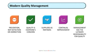 Modern Quality Management
Together Everyone Achieves More
PREVENTION,
NOT DETECTION
OR CORRECTION
QUALITY IS
EVERYONE'S
CONCERN
SUPPLIERS AS
PARTNERS
CONTINUAL
IMPROVEMENT
MANAGEMENT
HAS THE
ULTIMATE
RESPONSIBILITY
FOR QUALITY
 