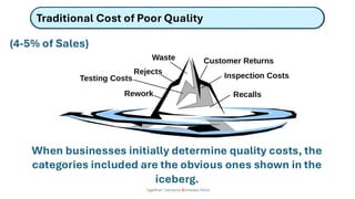 Together Everyone Achieves More
Traditional Cost of Poor Quality
(4-5% of Sales)
When businesses initially determine quality costs, the
categories included are the obvious ones shown in the
iceberg.
 
