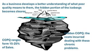 Together Everyone Achieves More
As a business develops a better understanding of what poor
quality means to them, the hidden portion of the icebergs
becomes clearer.
COPQ ranges
form 15-25%
of Sales.
Hidden COPQ: the
costs incurred
dealing with these
chronic
problems.
 