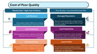 Cost of Poor Quality
Poor quality makes it difficult to compete,
causing your market share to shrink over time.
Lost Revenue
When quality falls short, customer trust erodes,
leading to the loss of current and future
customers.
Lost Customers
Fixing errors, reworking products, or
addressing customer complaints due to poor
quality can results in additional costs for a
business.
Increased Costs
Word of mouth spreads fast, and bad reviews
can have a long-lasting negative effect on your
brands reputation.
Damaged Reputation
Poor quality processes or tools can lead to
ineffiencies, rework, and delays reducing
overall productivity and increasing costs.
Lost Productivity
The cost of correcting mistakes, product
recalls, and compensation can be financially
crippling for an organisation.
“Quality Gap”: High Cost of Failure Poor Quality = Increased Business Risk
Lower Profits
 