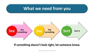 What we need from you
Together Everyone Achieves More
See
something
See Say
something
Say Sort it
Sort
If something doesn’t look right, let someone know.
 