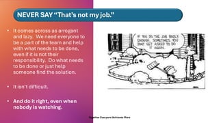 NEVER SAY“That’s not my job.”
• It comes across as arrogant
and lazy. We need everyone to
be a part of the team and help
with what needs to be done,
even if it is not their
responsibility. Do what needs
to be done or just help
someone find the solution.
• It isn’t difficult.
• And do it right, even when
nobody is watching.
Together Everyone Achieves More
 