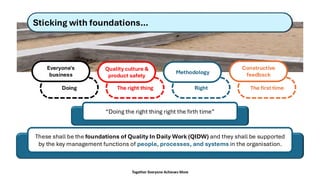 The first time
Right
The right thing
Doing
These shall be the foundations of Quality In Daily Work (QIDW) and they shall be supported
by the key management functions of people, processes, and systems in the organisation.
“Doing the right thing right the firth time”
Everyone's
business
Quality culture &
product safety
Methodology
Constructive
feedback
Together Everyone Achieves More
Sticking with foundations…
 