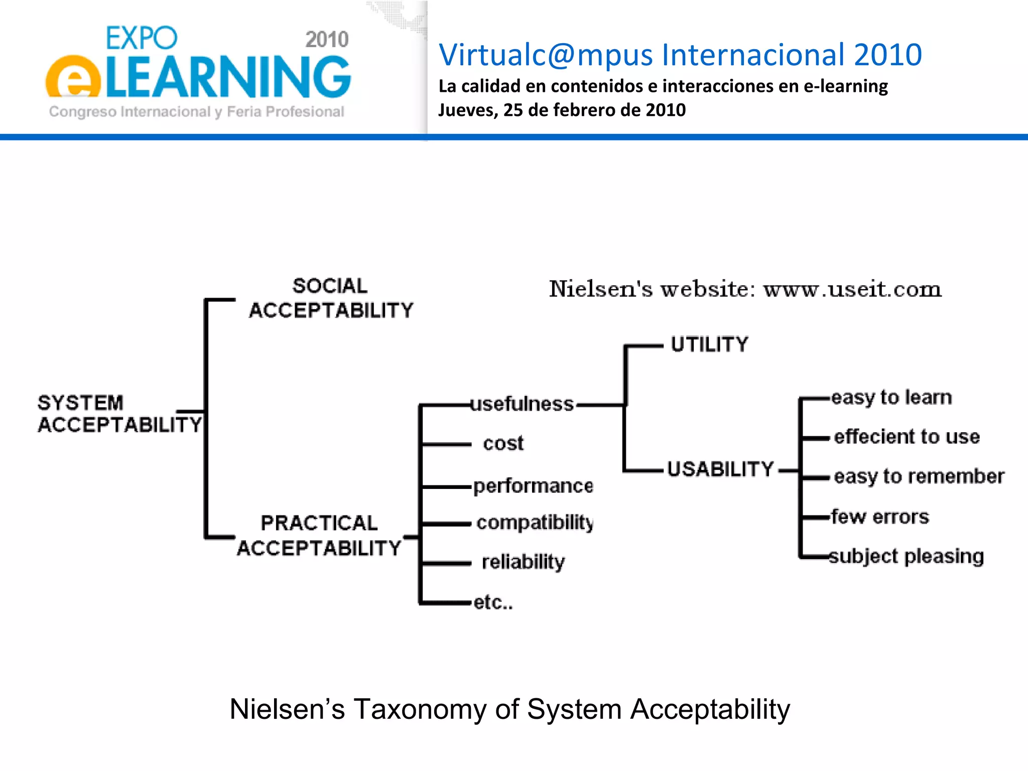 Nielsen’s Taxonomy of System Acceptability  