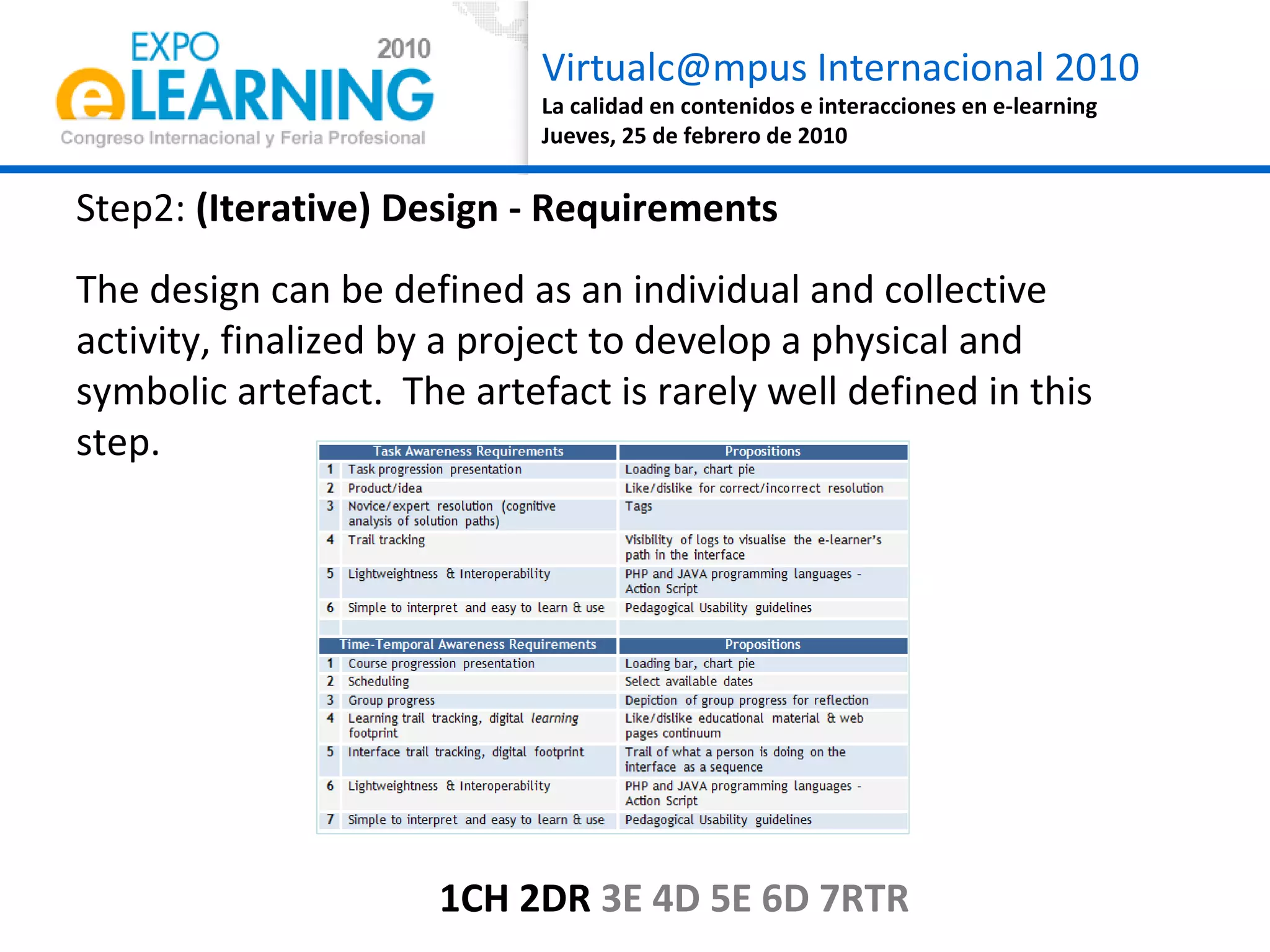 Step2:  (Iterative) Design - Requirements The design can be defined as an individual and collective activity, finalized by a project to develop a physical and symbolic artefact.  The artefact is rarely well defined in this step. 1CH 2DR  3E 4D 5E 6D 7RTR 