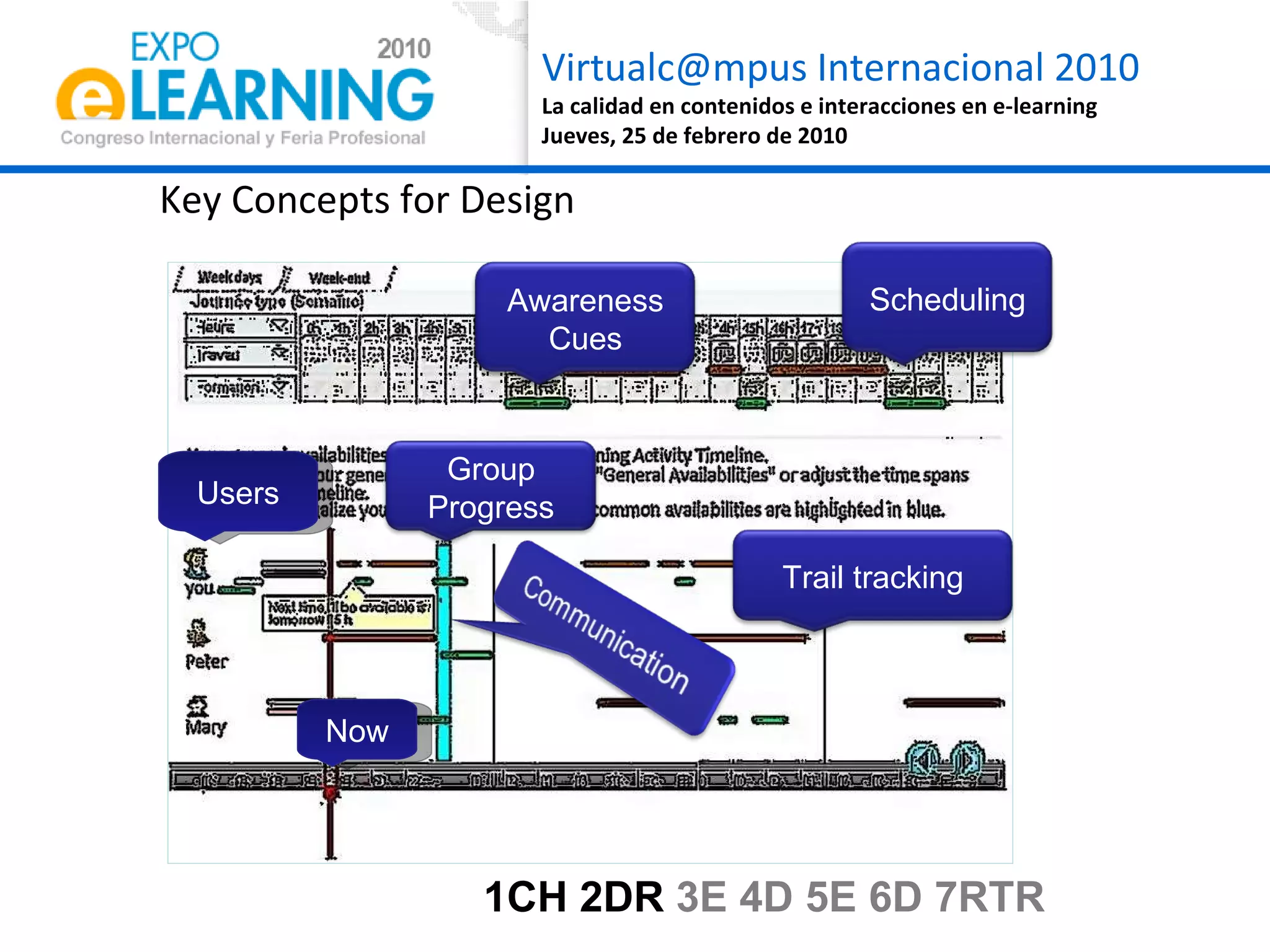 Key Concepts for Design Users Now 1CH 2DR  3E 4D 5E 6D 7RTR Group Progress Scheduling Trail tracking Awareness Cues 