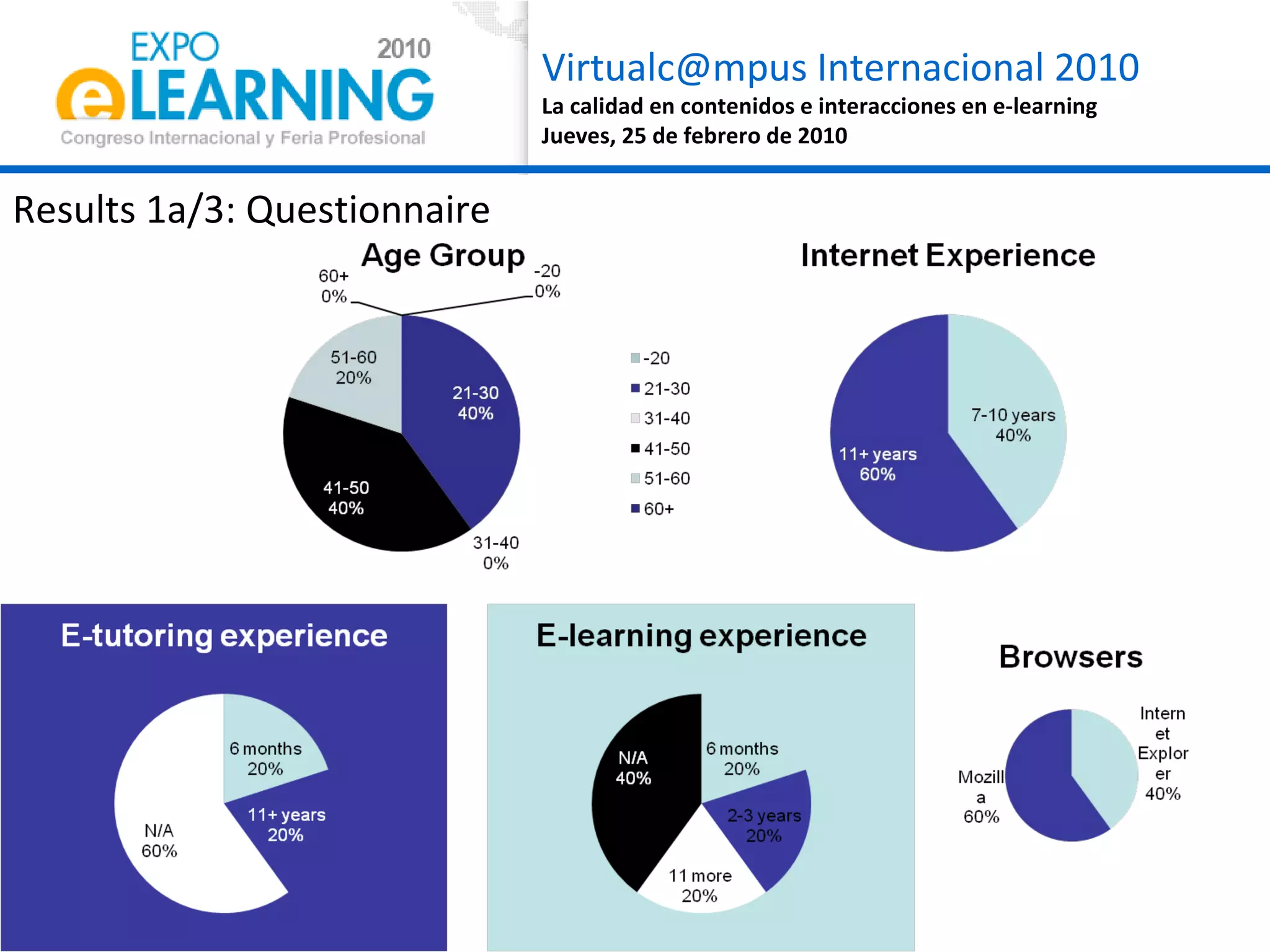 Results 1a/3: Questionnaire 